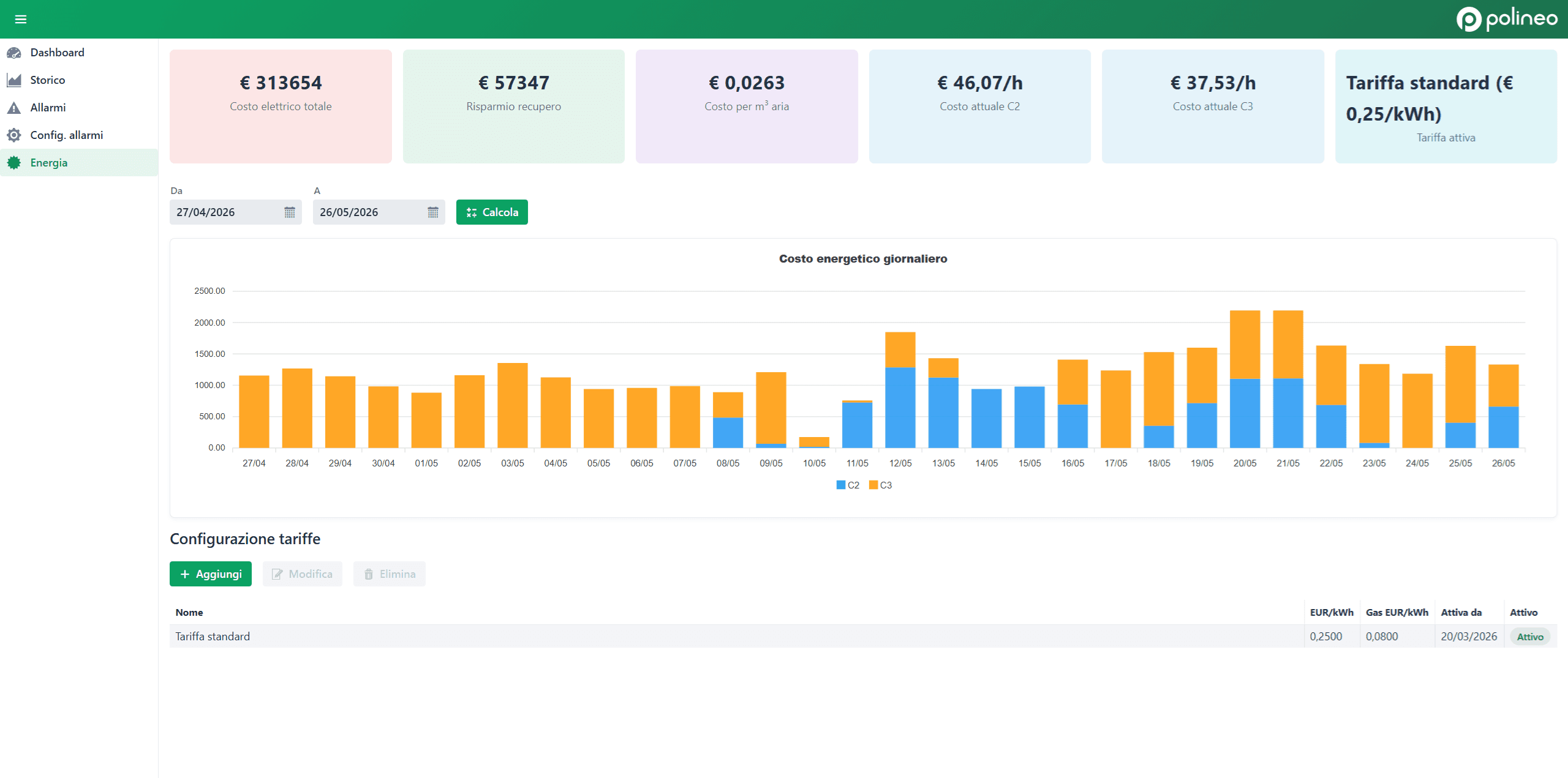 Pvision - Gestione dell'energia