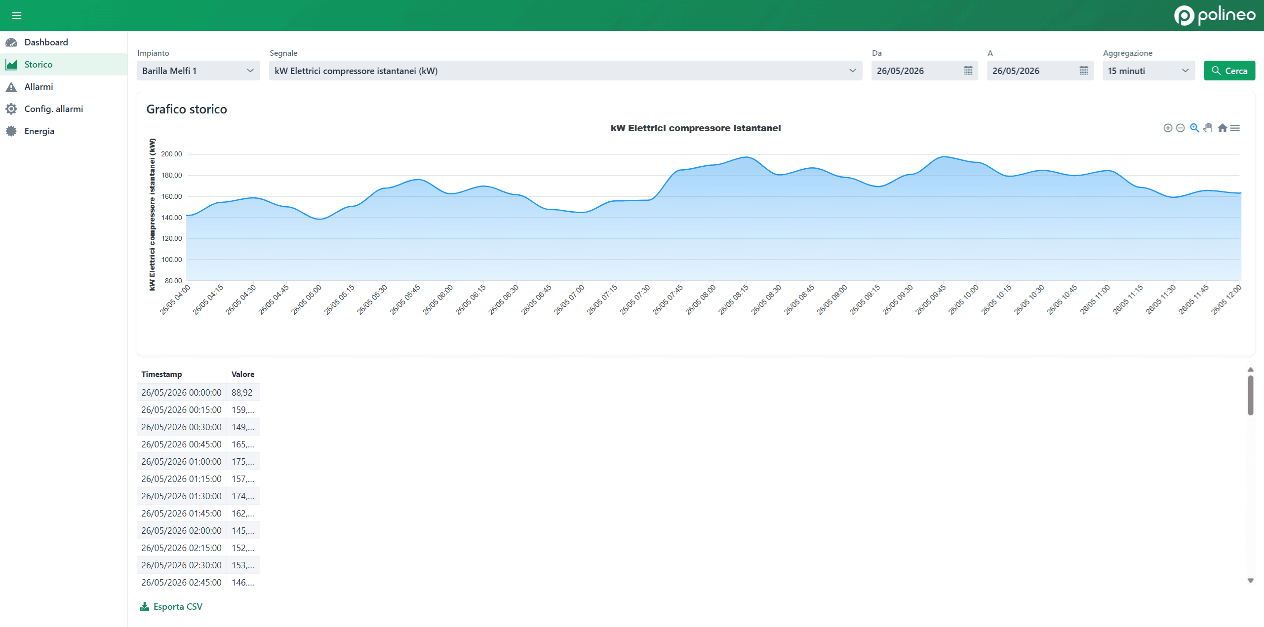 Pvision - Gestione dell'energia