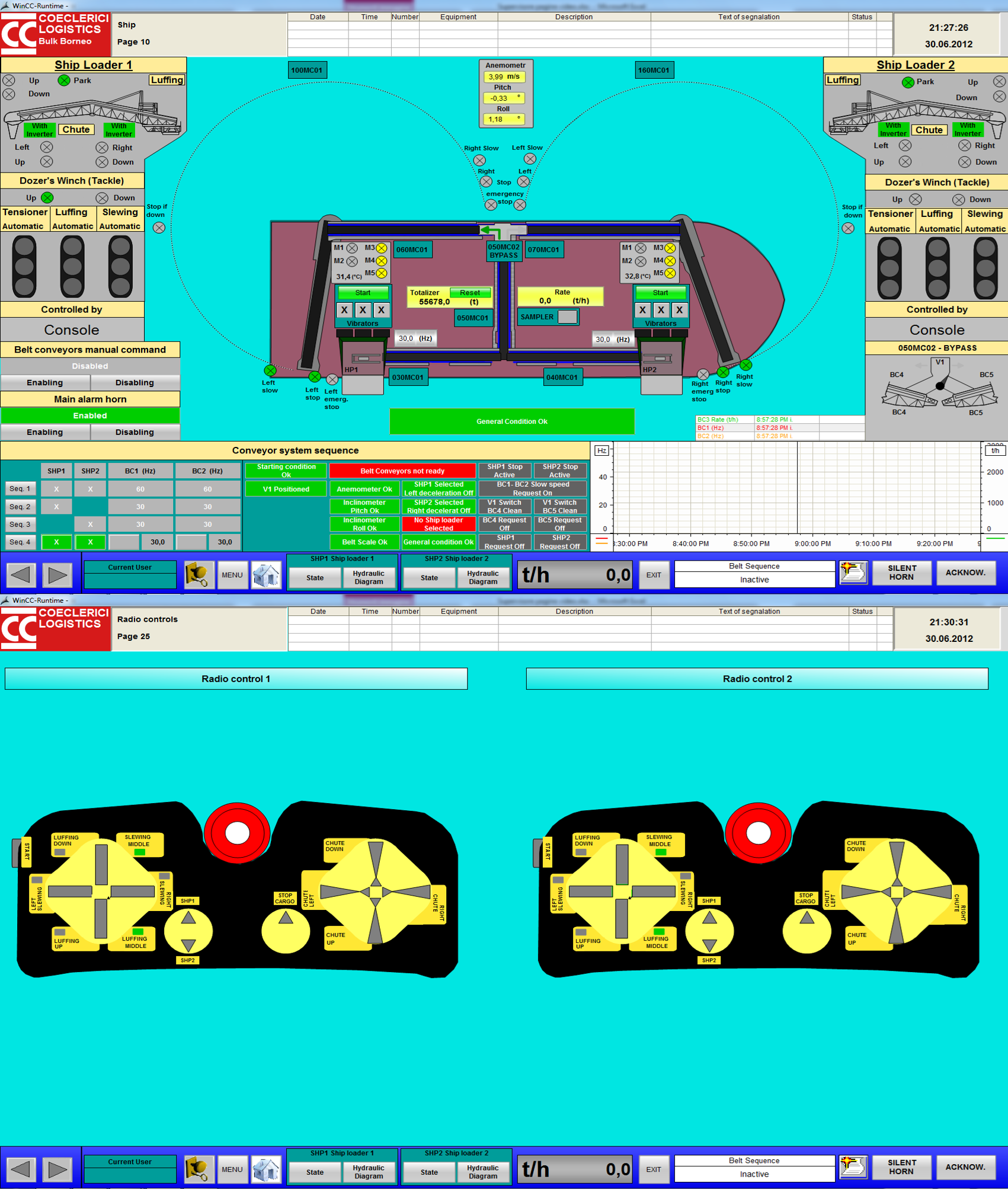 Sistemi di trasporto