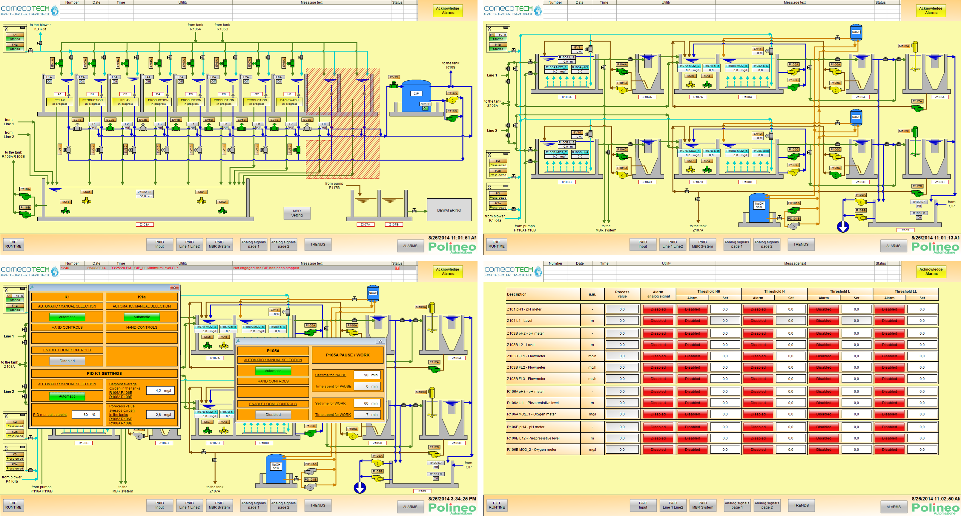 Impianto per il trattamento acque