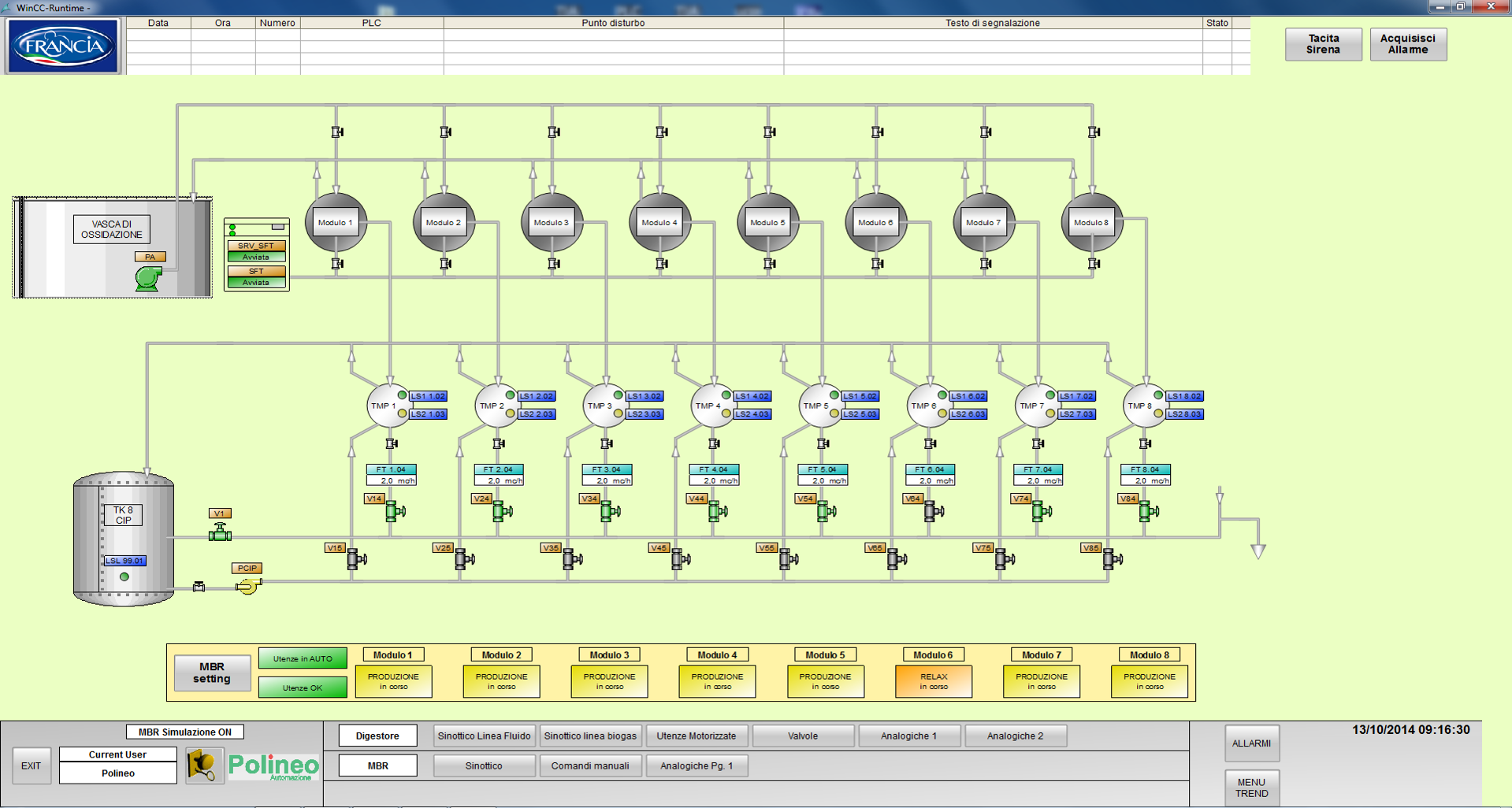 Impianto per il trattamento biologico di acque industriali