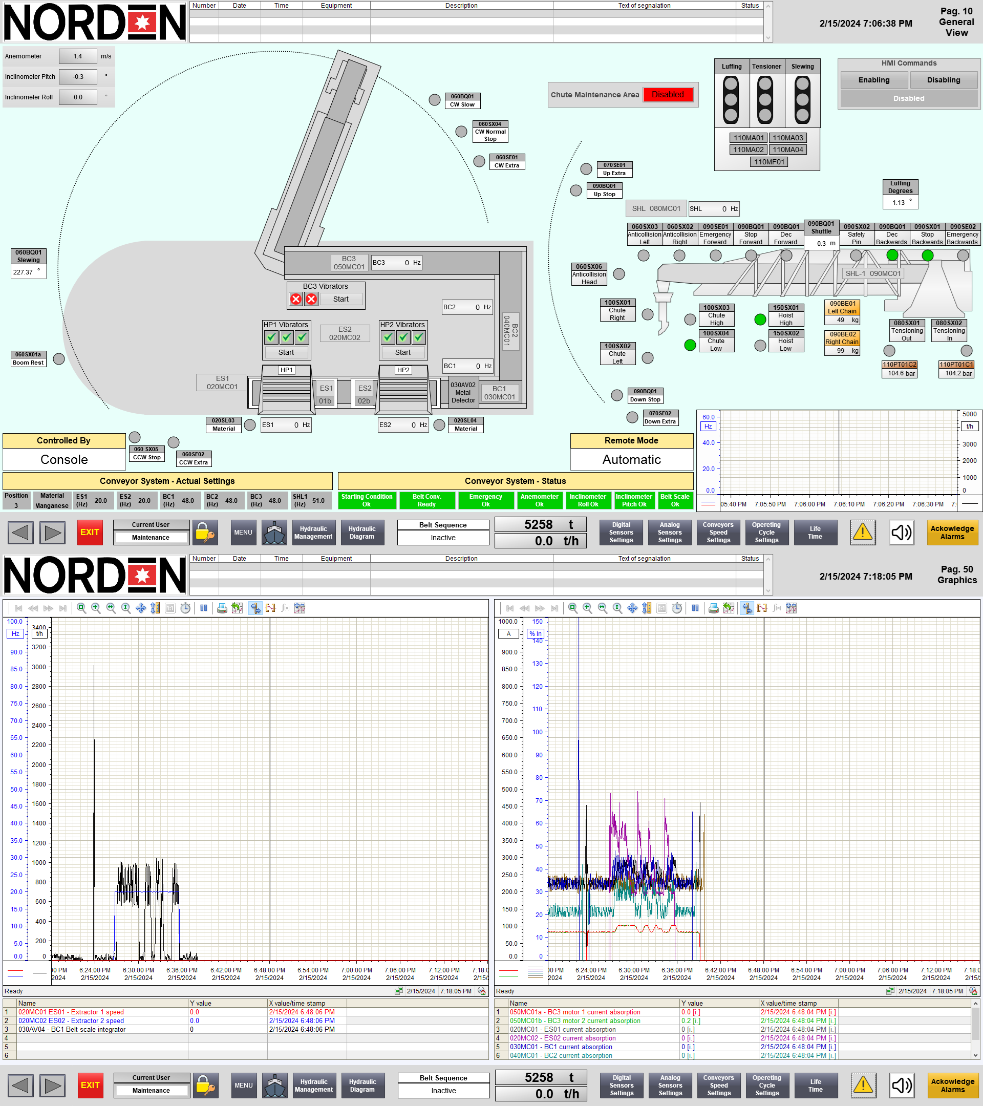 Sistema di trasporto